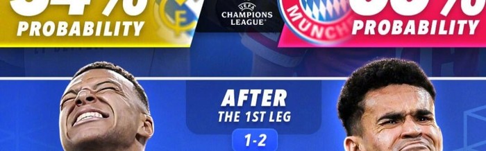 欧冠淘汰赛首回合战罢，拜仁阿森纳晋级概率大增|皇马|客场|拜仁慕尼黑|皇家马德里|哈里凯恩_新浪体育_新浪新闻