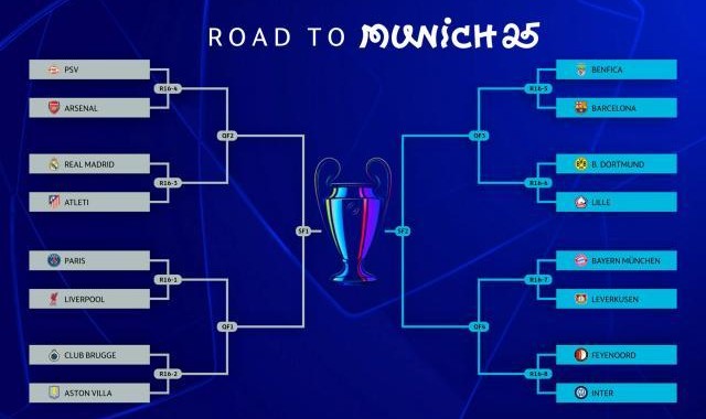 【欧冠16强抽签】马德里德比，德甲天王山，巴萨好签